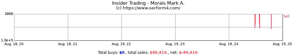 Insider Trading Transactions for Morais Mark A.