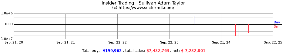 Insider Trading Transactions for Sullivan Adam Taylor