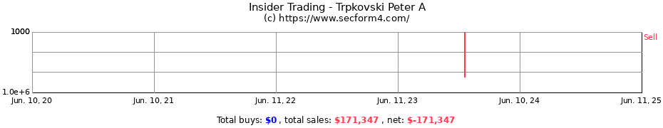 Insider Trading Transactions for Trpkovski Peter A