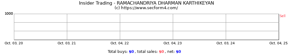 Insider Trading Transactions for RAMACHANDRIYA DHARMAN KARTHIKEYAN