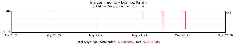 Insider Trading Transactions for Donnez Karim