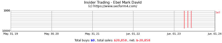 Insider Trading Transactions for Ebel Mark David