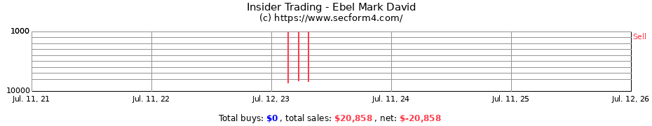 Insider Trading Transactions for Ebel Mark David