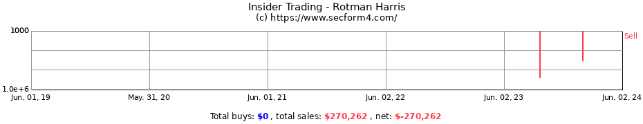 Insider Trading Transactions for Rotman Harris