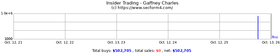 Insider Trading Transactions for Gaffney Charles