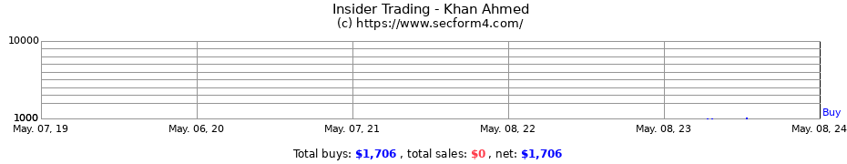 Insider Trading Transactions for Khan Ahmed