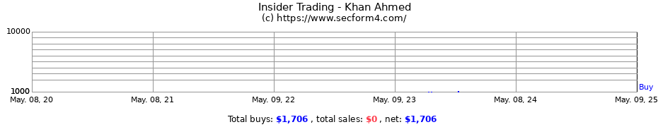 Insider Trading Transactions for Khan Ahmed