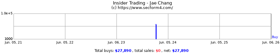 Insider Trading Transactions for Jae Chang