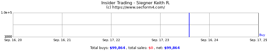 Insider Trading Transactions for Siegner Keith R.