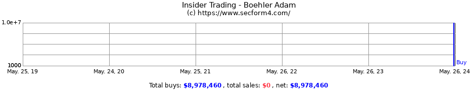 Insider Trading Transactions for Boehler Adam