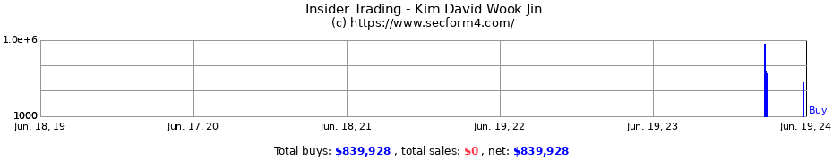 Insider Trading Transactions for Kim David Wook Jin