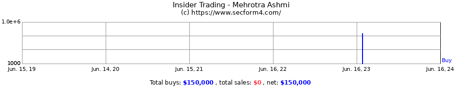 Insider Trading Transactions for Mehrotra Ashmi