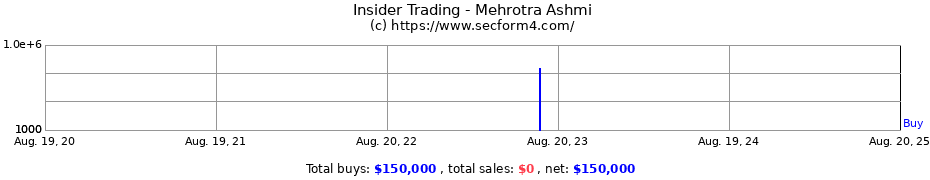 Insider Trading Transactions for Mehrotra Ashmi