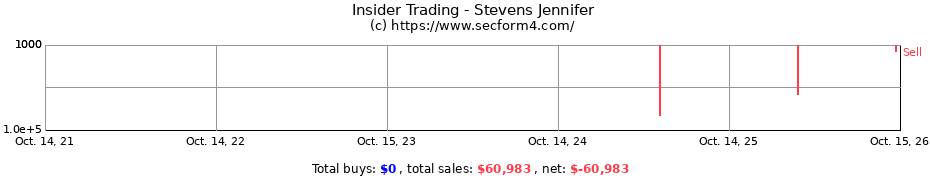 Insider Trading Transactions for Stevens Jennifer