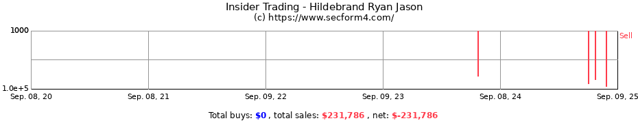 Insider Trading Transactions for Hildebrand Ryan Jason