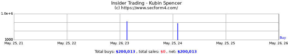 Insider Trading Transactions for Kubin Spencer