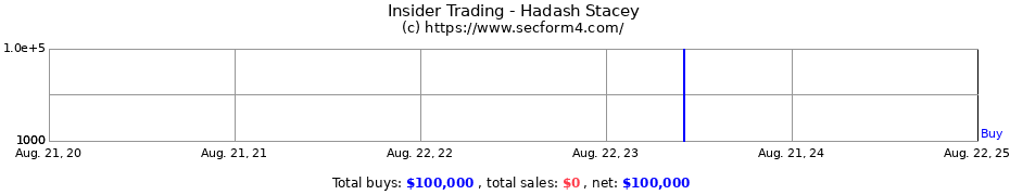 Insider Trading Transactions for Hadash Stacey