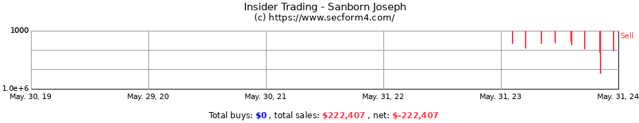 Insider Trading Transactions for Sanborn Joseph
