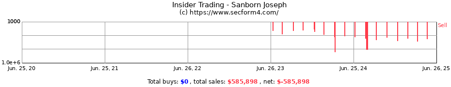 Insider Trading Transactions for Sanborn Joseph