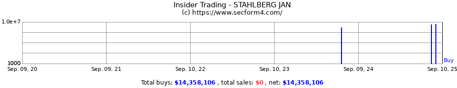 Insider Trading Transactions for STAHLBERG JAN