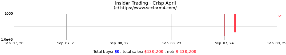 Insider Trading Transactions for Crisp April