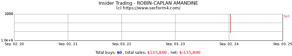 Insider Trading Transactions for ROBIN-CAPLAN AMANDINE