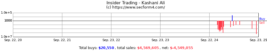 Insider Trading Transactions for Kashani Ali