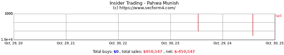 Insider Trading Transactions for Pahwa Munish