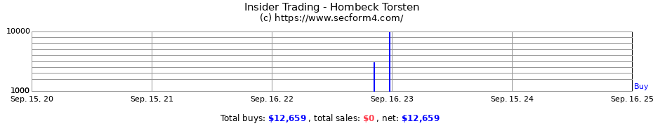 Insider Trading Transactions for Hombeck Torsten