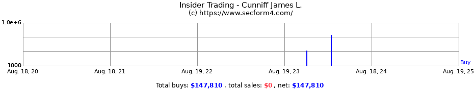 Insider Trading Transactions for Cunniff James L.