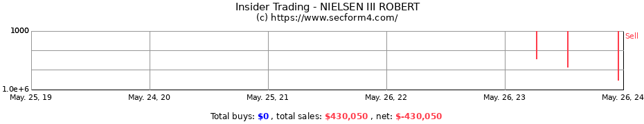 Insider Trading Transactions for NIELSEN III ROBERT