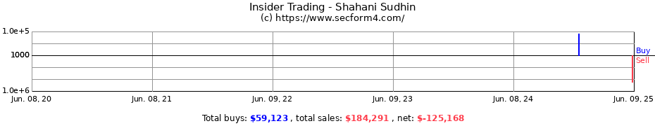Insider Trading Transactions for Shahani Sudhin