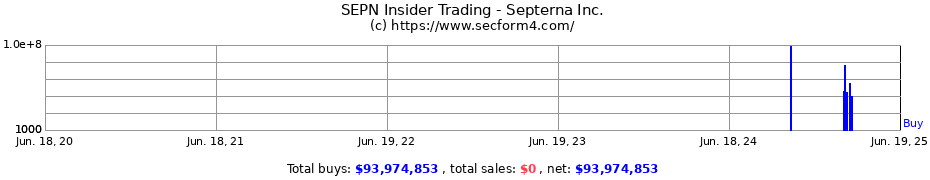 Insider Trading Transactions for Septerna Inc.