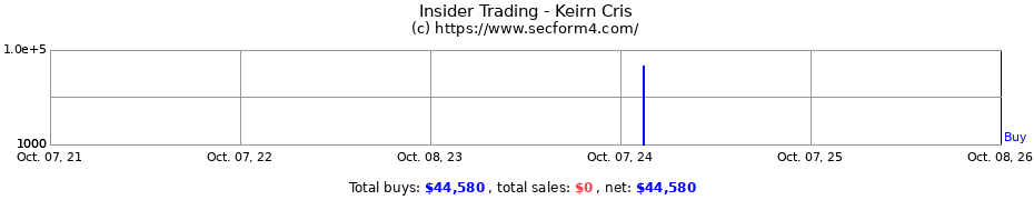 Insider Trading Transactions for Keirn Cris