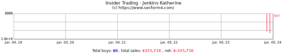 Insider Trading Transactions for Jenkins Katherine