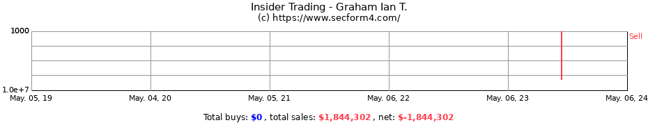 Insider Trading Transactions for Graham Ian T.