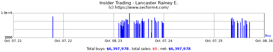 Insider Trading Transactions for Lancaster Rainey E.