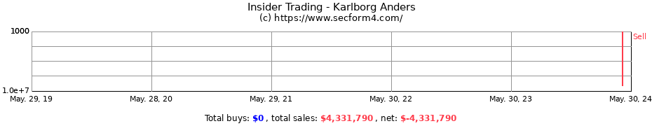 Insider Trading Transactions for Karlborg Anders