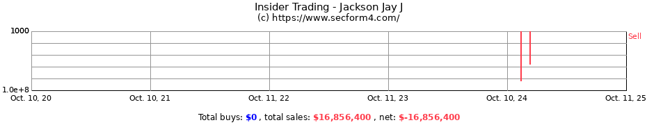 Insider Trading Transactions for Jackson Jay J