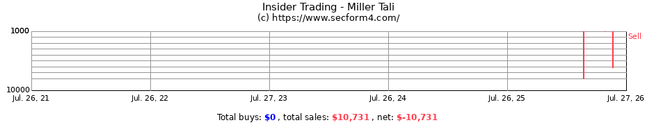 Insider Trading Transactions for Miller Tali