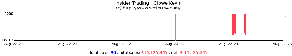 Insider Trading Transactions for Clowe Kevin