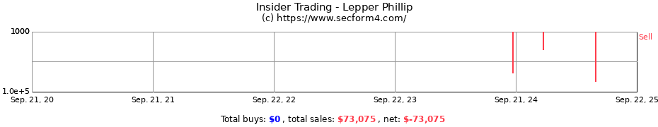 Insider Trading Transactions for Lepper Phillip