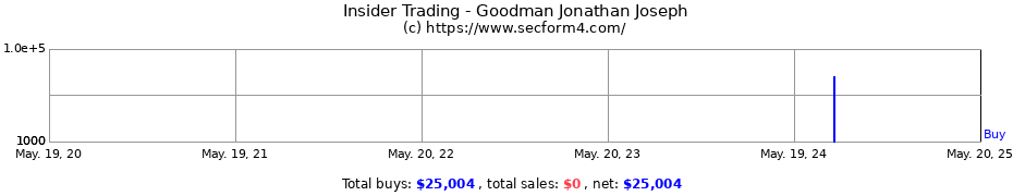 Insider Trading Transactions for Goodman Jonathan Joseph