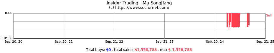 Insider Trading Transactions for Ma Songjiang