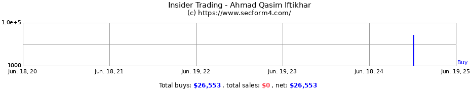 Insider Trading Transactions for Ahmad Qasim Iftikhar