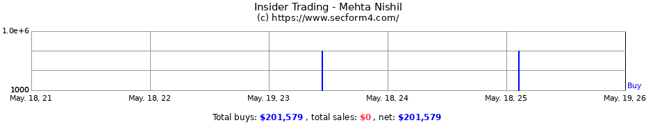 Insider Trading Transactions for Mehta Nishil