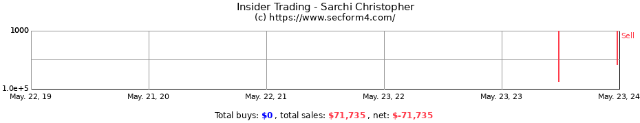 Insider Trading Transactions for Sarchi Christopher