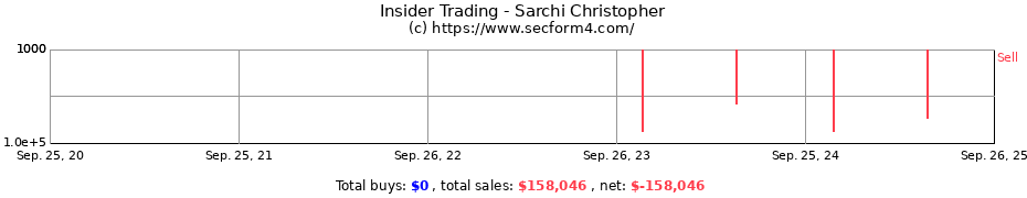 Insider Trading Transactions for Sarchi Christopher