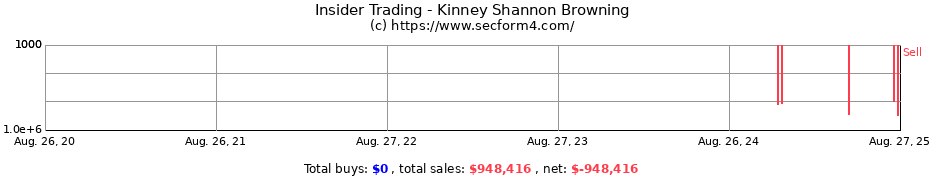 Insider Trading Transactions for Kinney Shannon Browning