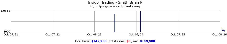 Insider Trading Transactions for Smith Brian P.